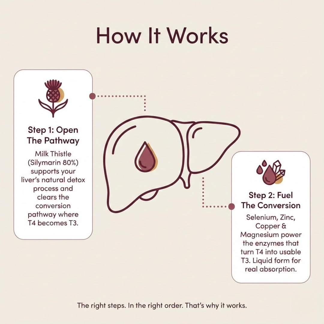 Pureveen Thyroid Balance