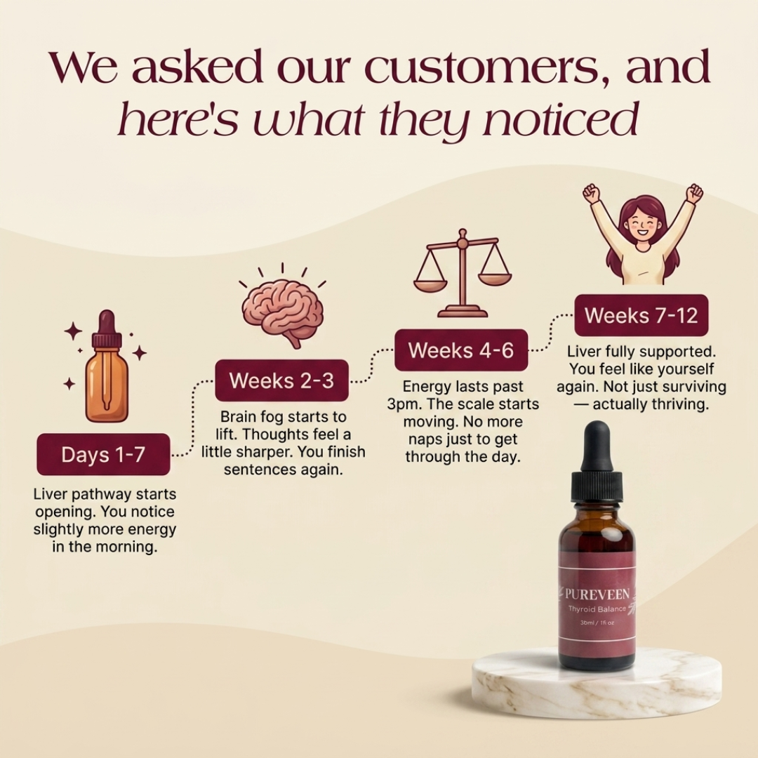 Pureveen™ Thyroid Balance