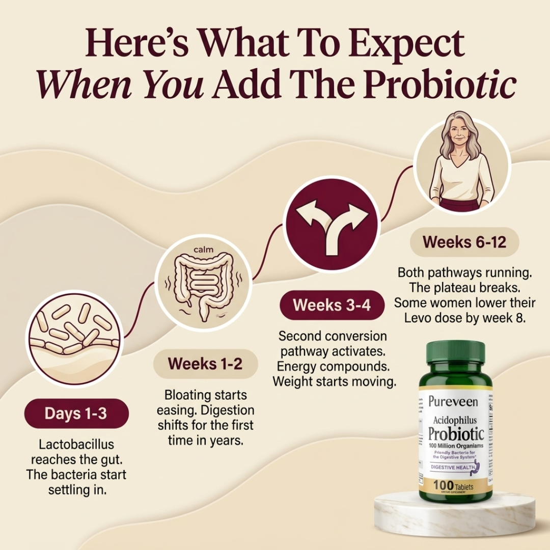 Pureveen Probiotics