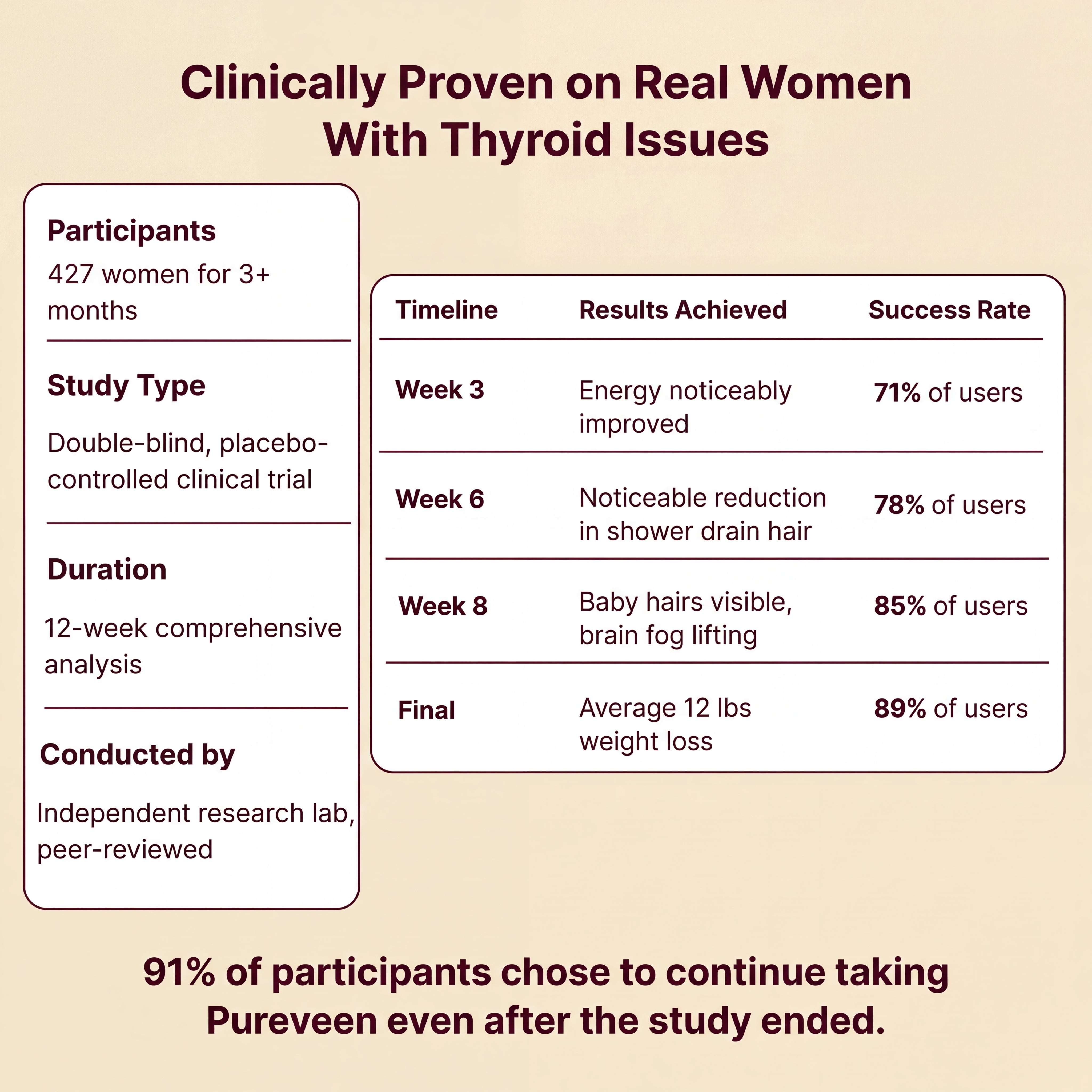 Pureveen Thyroid Balance